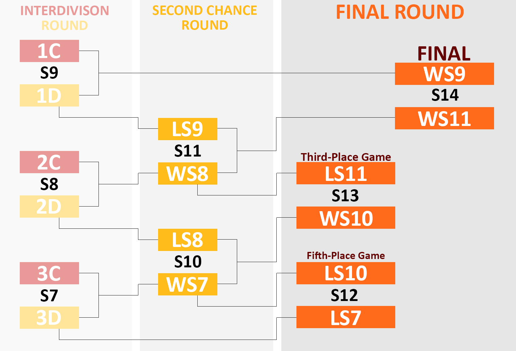 Softball Bracket